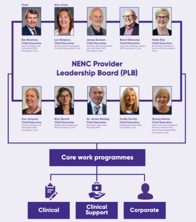 MENC Provider Leadership Board.png